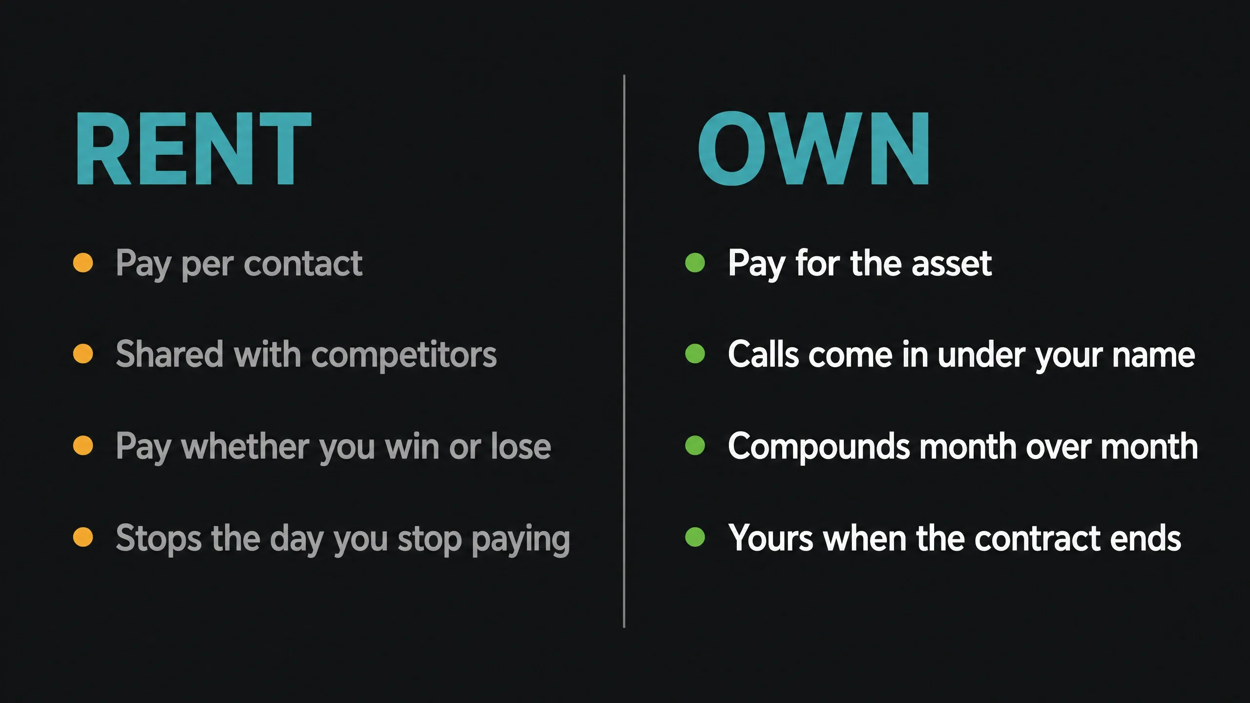 Comparison graphic illustrating the difference between renting leads and owning digital marketing assets for local