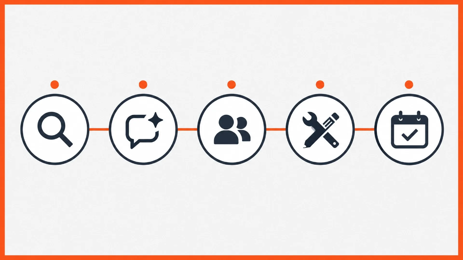 Five-step process diagram illustrating local citation building for contractors, showing search, review, people, tools