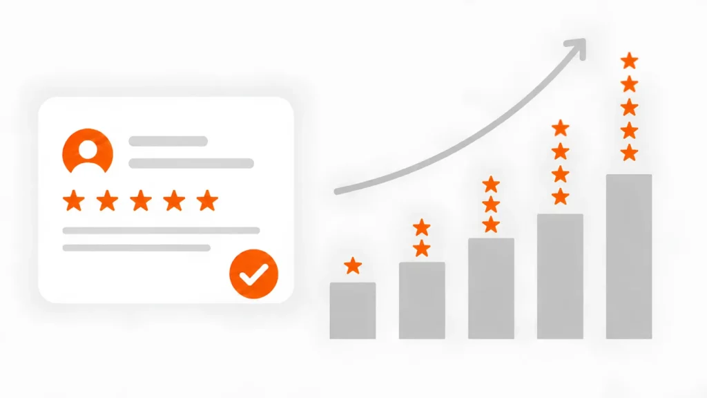 Graphic illustrating the impact of positive customer reviews on local SEO rankings for HVAC companies