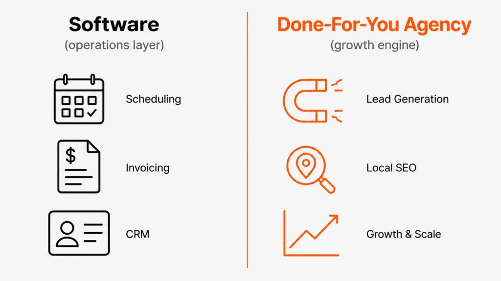 Split graphic illustrating the difference between contractor software, focused on operations like scheduling and invoicing