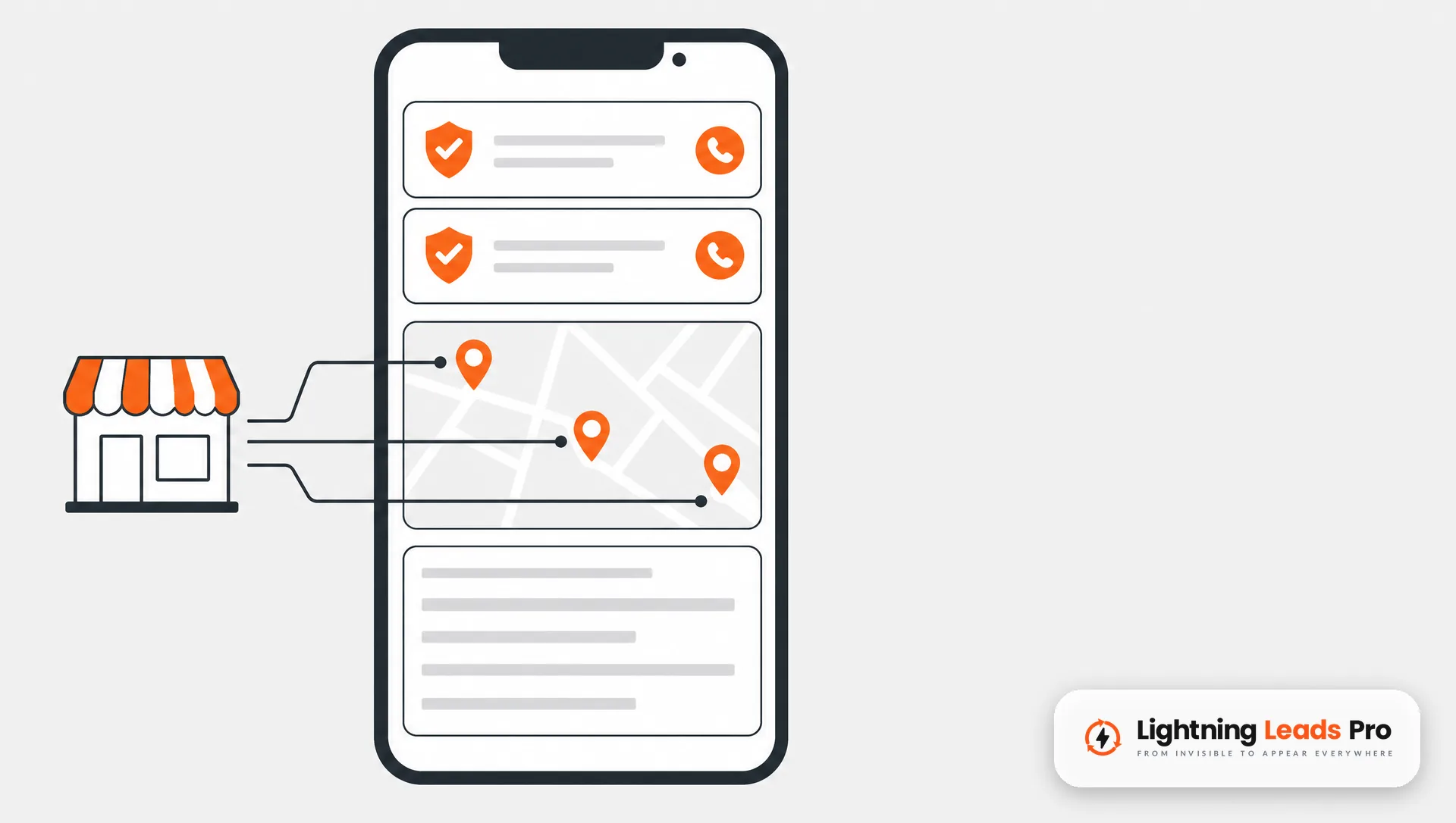 Diagram of a search page with paid lead ads on top, map results in the middle and regular results below